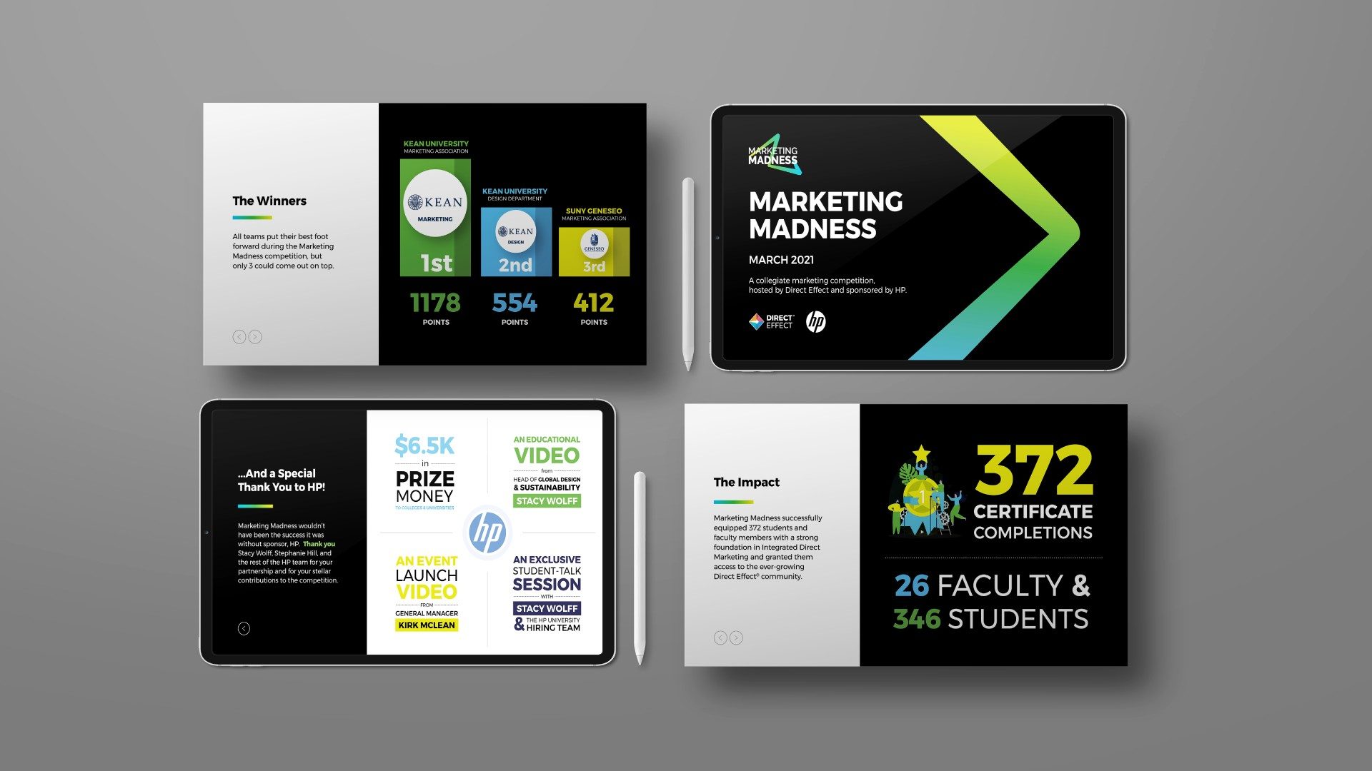 Marketing Madness